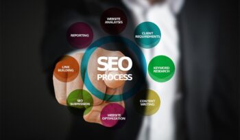 SEO services in Houston, TX