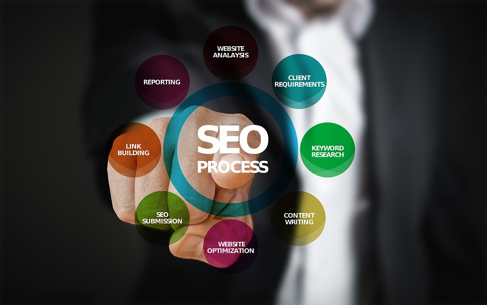 SEO Strategy : The Role of eBooks in Promoting Your Business