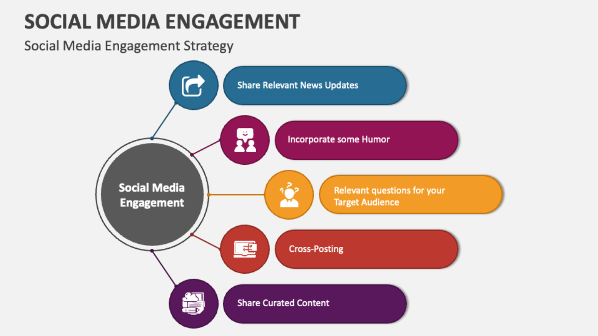 Building Community Engagement and Networking on Social Media