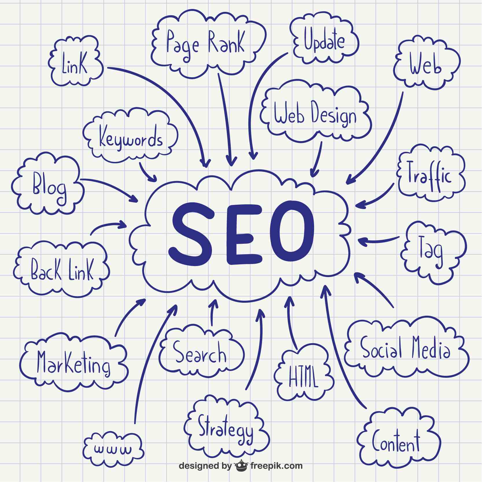 What Are The 5 SEO Pillars? Master Search Engine Optimization